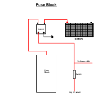 Power distribution and solenoid