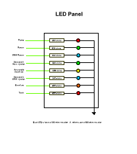 Control Panel Led's