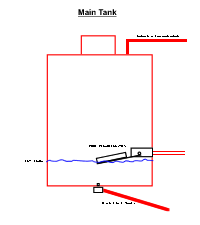 Water Injection Main Tank