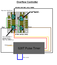 Water Methanol Injection Overflow Controller Schematic 