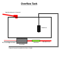 Water Methanol Injection Overflow Tank Schematic