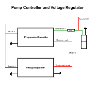 Water Injection Controller